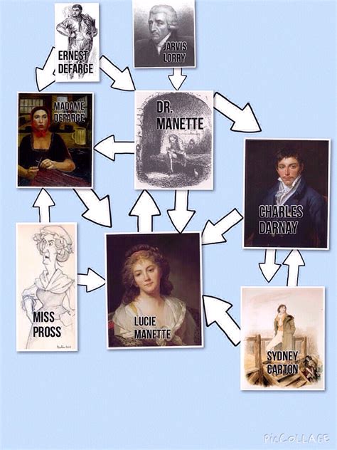 a tale of two cities characters|A Tale of Two Cities: Character List .